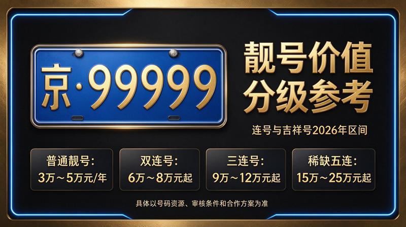 闲置北京租车牌照一年多少钱价格参考